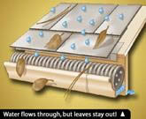 Gutter Love It Business Opportunity